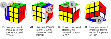 Схема кубика Рубика 3х3