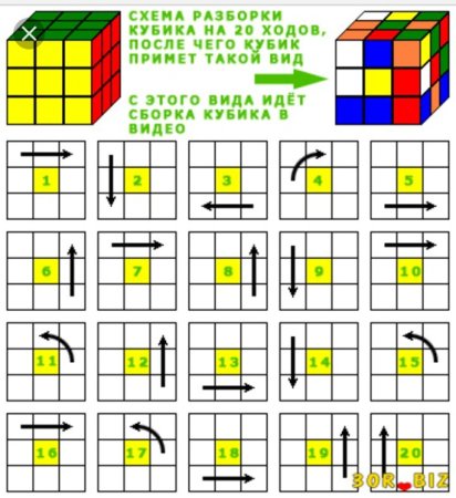 Комбинации сборки кубика Рубика 3х3