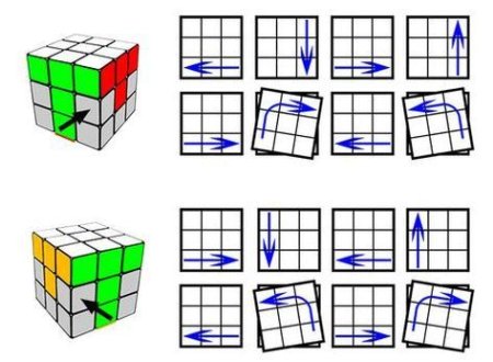 Как собрать кубик Рубика 3x3