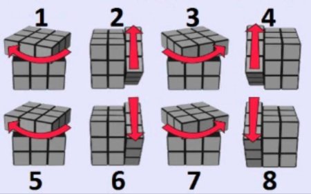 Техника сборки кубика Рубика 3х3
