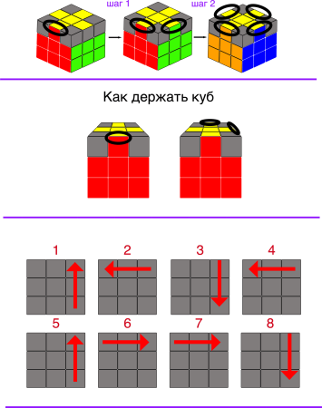 Схема кубика Рубика 3 на 3