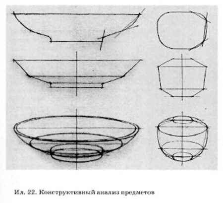Рисование посуда старшая группа