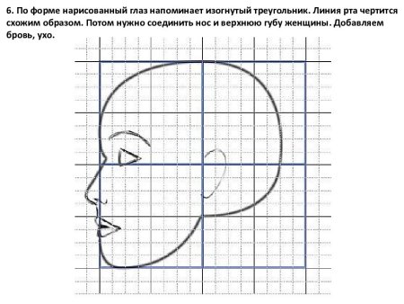 Лицо в профиль рисунок поэтапно