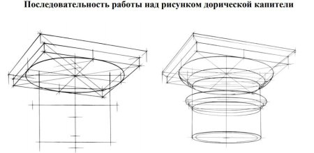 Дорическая Капитель Академический рисунок