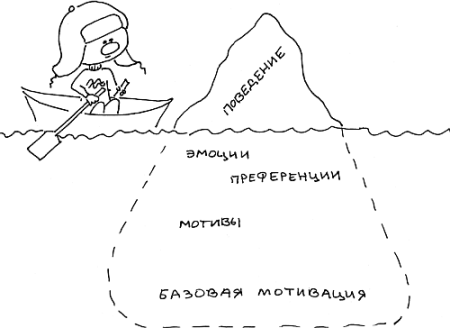 Айсберг схема