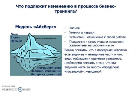 Теория айсберга в коммуникации