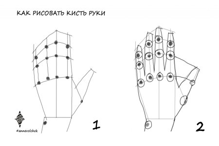 Уроки рисования рук