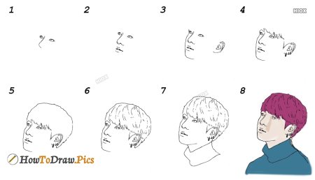 How to draw BTS