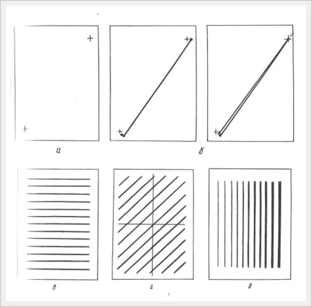 Упражнения для постановки руки для рисования