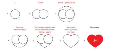 Как Ровно нарисовать сердце