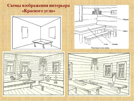 Убранство русской избы 5 класс красный угол