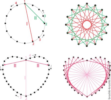 Схемы для техники изонить