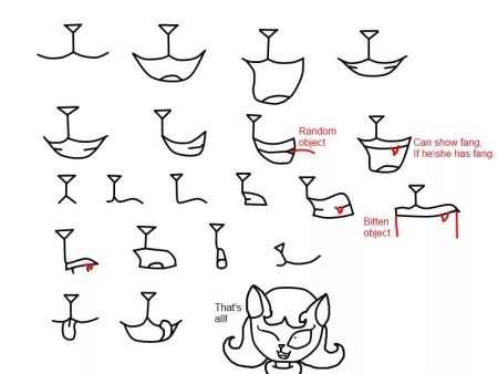 Чеширский кот простой рисунок