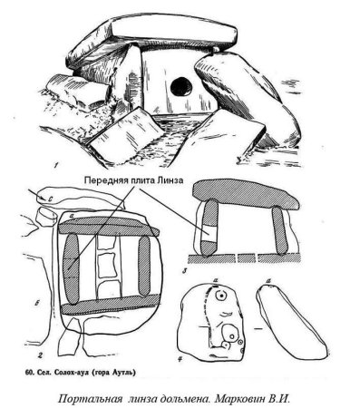 Карта дольменов мира
