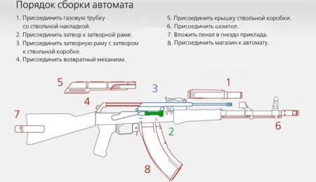 Пистолеты из стандофф 2 чертежи