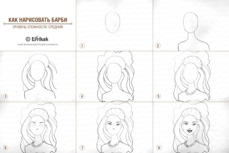Пошаговый пошаговый рисунок Барби для детей