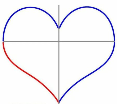 Как нарисовать сердце