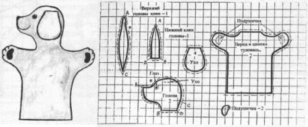 Перчаточная кукла собака выкройки