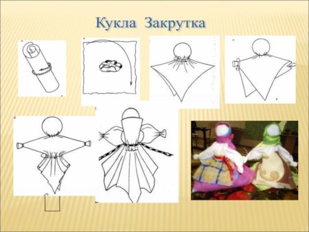 Кукла закрутка