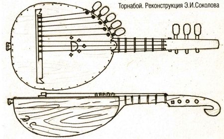 Домбра музыкальный инструмент раскраска