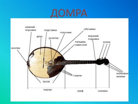 Нарисовать музыкальный инструмент пошагово