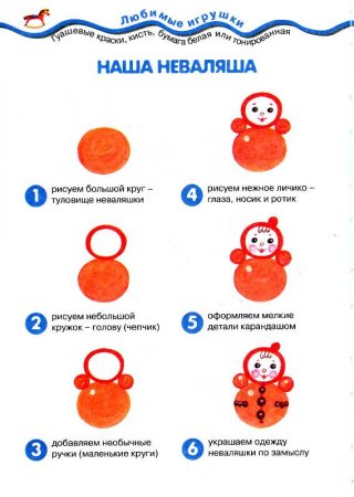 Технологическая карта по лепке куклы-неваляшки.