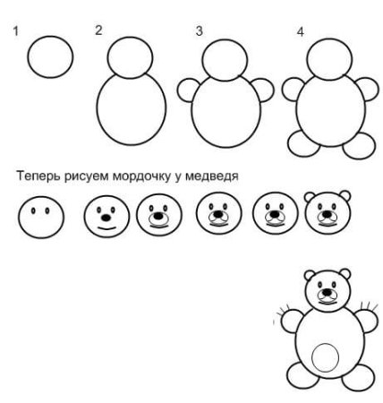 Алгоритмы рисования в средней группе