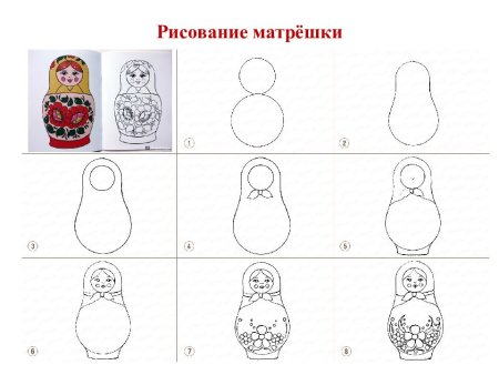 Рисуем лицо матрешки поэтапно
