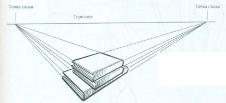 Перспектива с 3 точками схода
