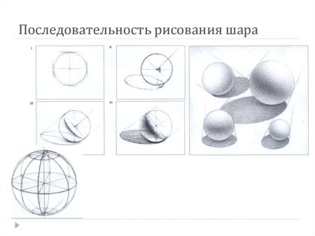 Поэтапное рисование шара