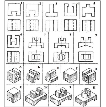 Инженерная Графика прямоугольное проецирование