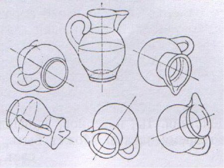 Предмет с разных ракурсов