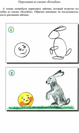 Как нарисовать колобка поэтапно