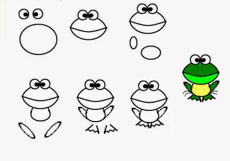 Как рисовать лягушку поэтапно