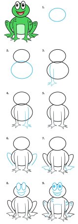 Как нарисовать лягушку ребенку