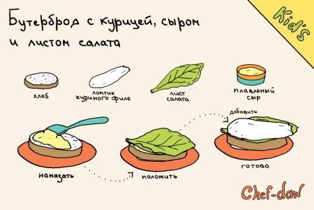 Лёгкие рецепты для детей