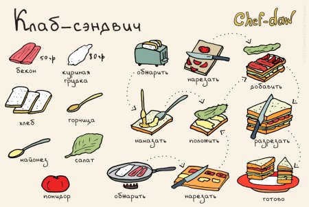 Лёгкие рецепты вкусняшек для начинающих детей