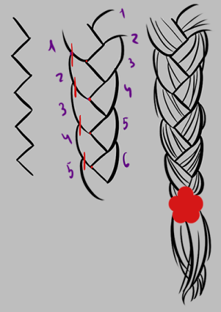 Как нарисовать косичку поэтапно