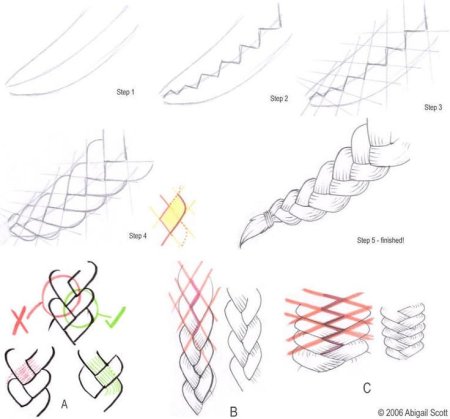 Как научиться рисовать волосы косичка