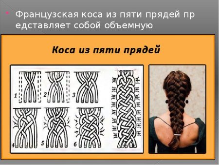 Схема плетения колоска рыбий хвост