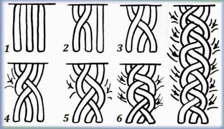 Схема плетения французской косы