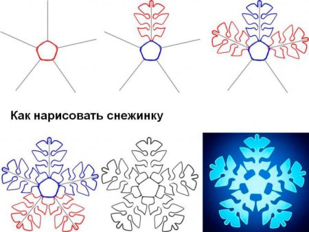 Как рисуется Снежинка поэтапно