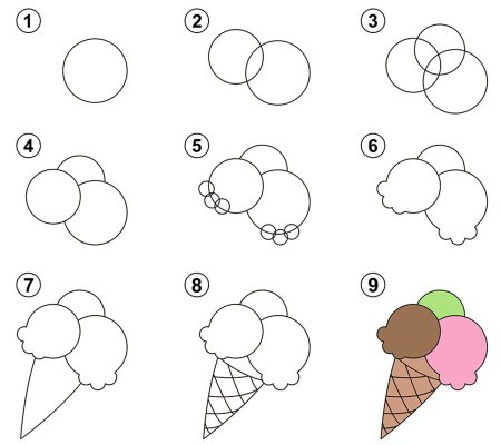 Рисование мороженое для детей пошагово