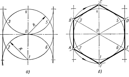 Шестиугольник описанный около окружности построение