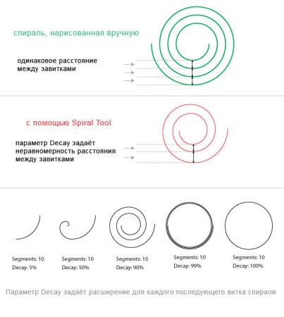 Как рисовать спираль