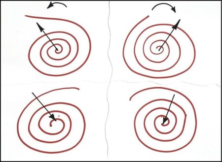 Спираль по часовой стрелке