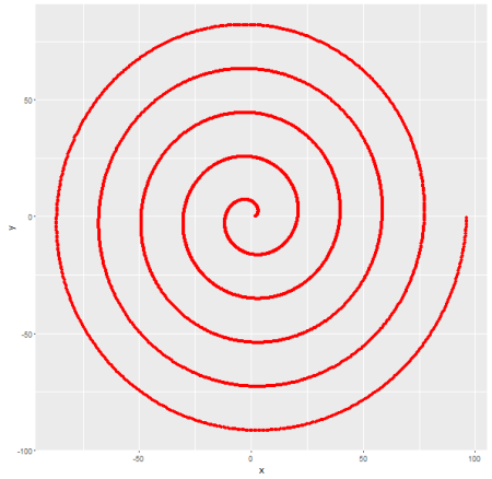 Спираль Архимеда рисунок