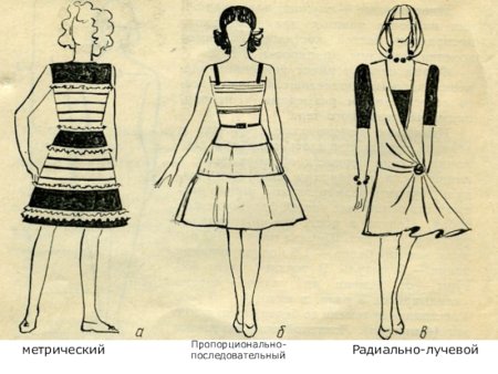 Ритм в одежде