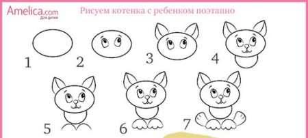 Рисуем котёнка поэтапно для детей средней группы