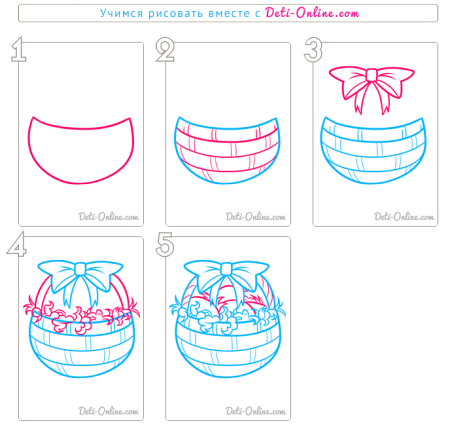 Этапы рисования корзинки